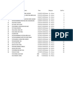 Male - Senior OD - Result