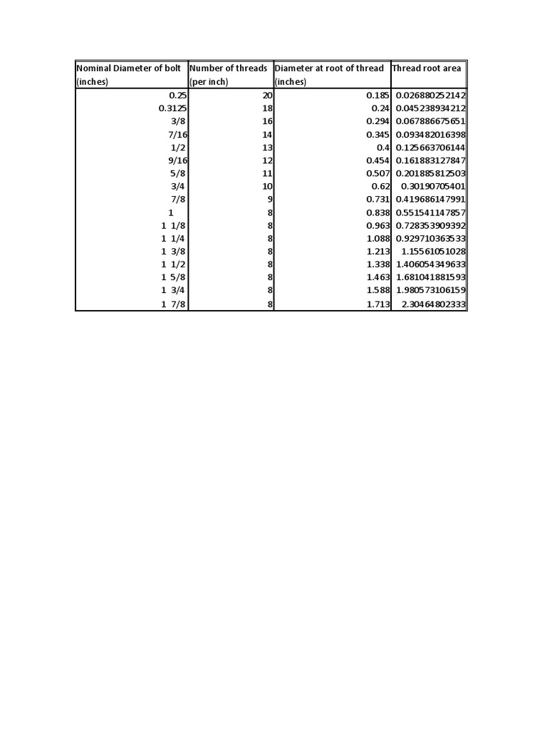 20b Bolt Torque PCC1 Calculation PDF Mechanical Engineering