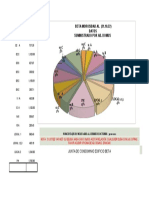 Grafico Morosos 24-10 Bolivares