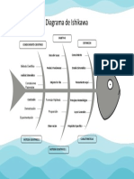 Diagrama de Ishikawa Ciencia