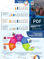 1212 Leaflet Hasil LF SP2020 Kabupaten Deli Serdang