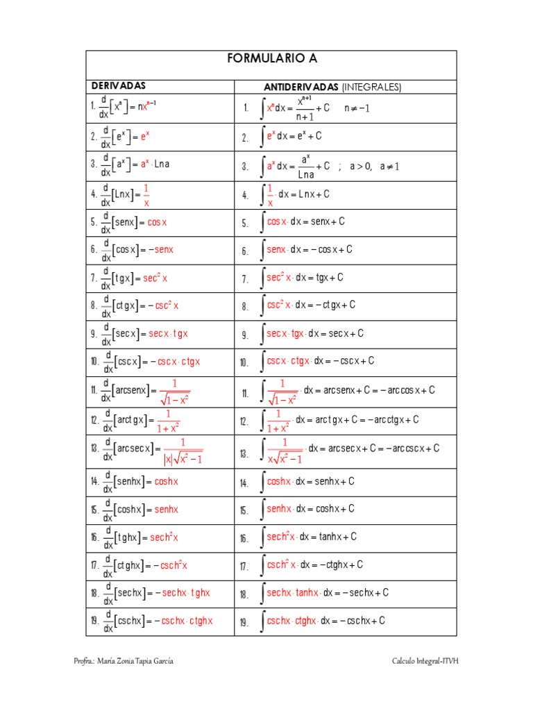 Tabla de Antiderivadas y Reglas | PDF | Teoría del ajedrez | Ajedrez