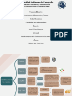 Cuadro sinóptico clasificación cuentas contabilidad