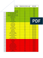 Daftar Makanan Berkolestrol