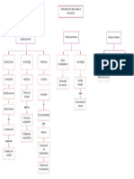 Mapa 3.administracion e Innovacion