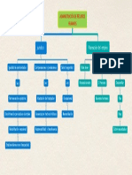 Mapa 2.administracion de Recursos Humanos