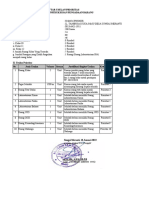 Bahan Rakor - Daftar Usulan Prioritas Sman 6 Pinggir