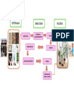 proceso de producion