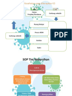 Flowchart K3 New