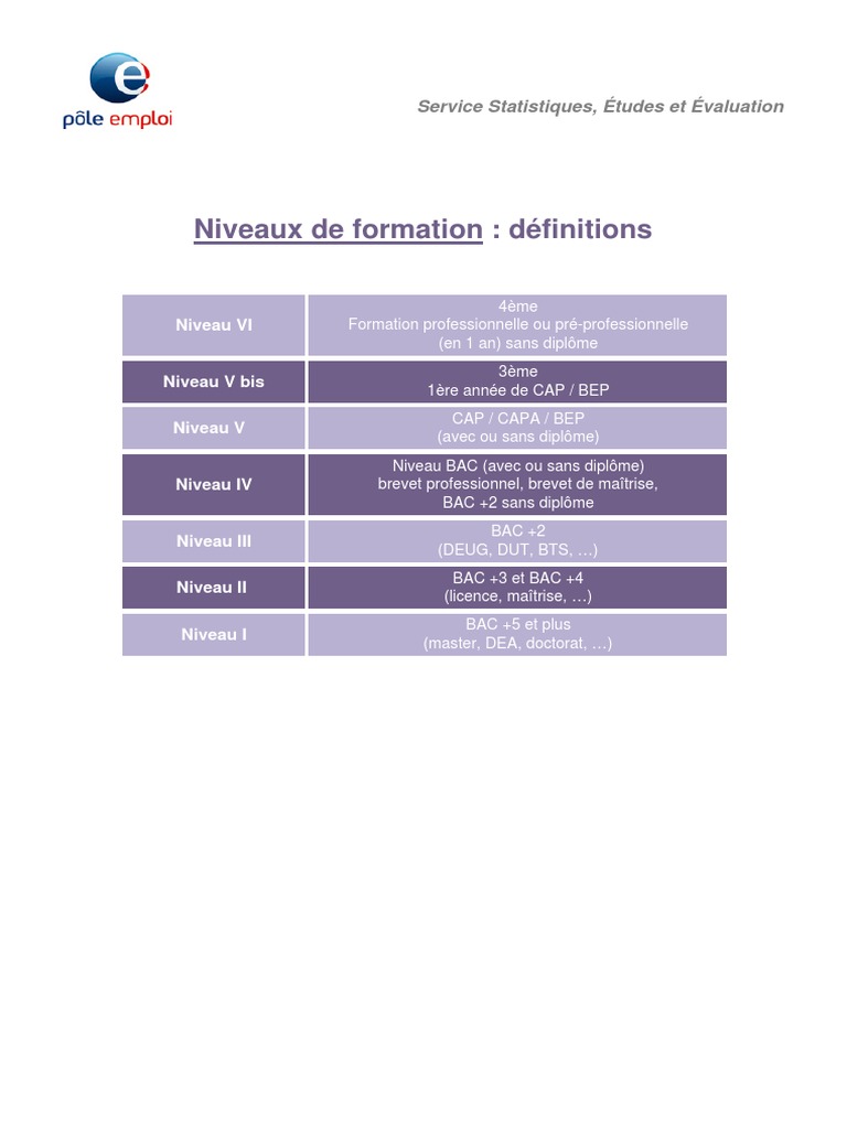 Niveaux de formation et diplômes définis | PDF