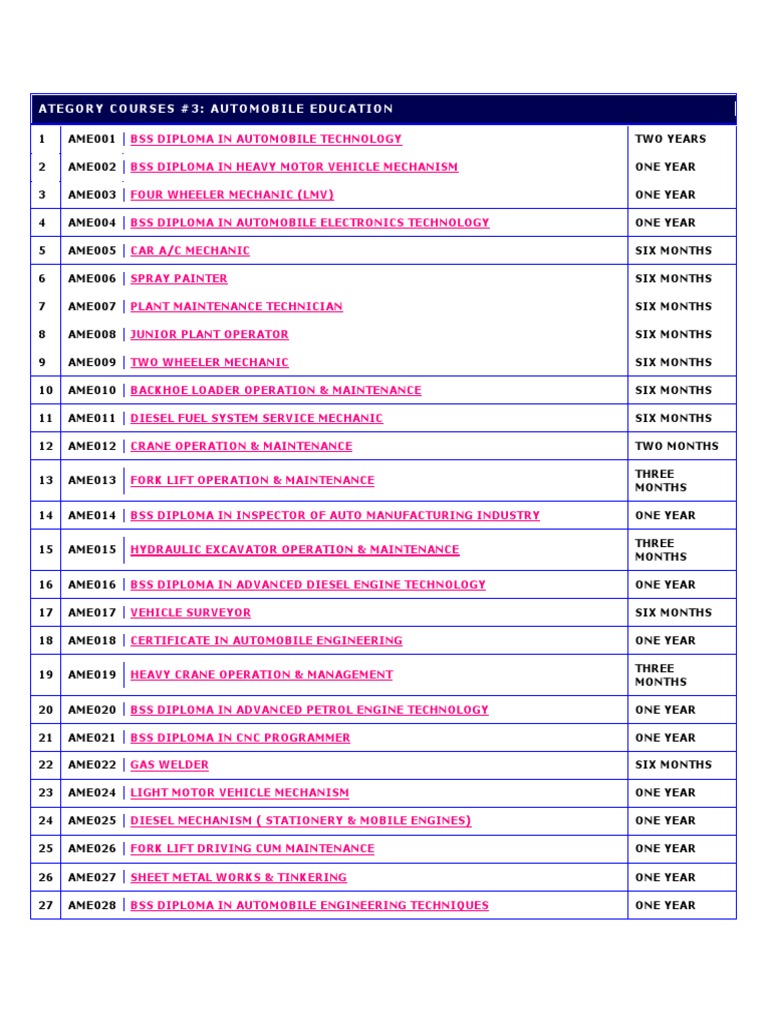 Automobile Education Courses | PDF | Heavy Equipment | Car