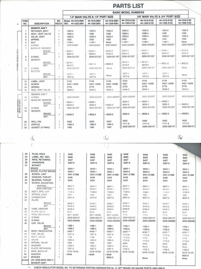 Tescom Non Teaching Employment List