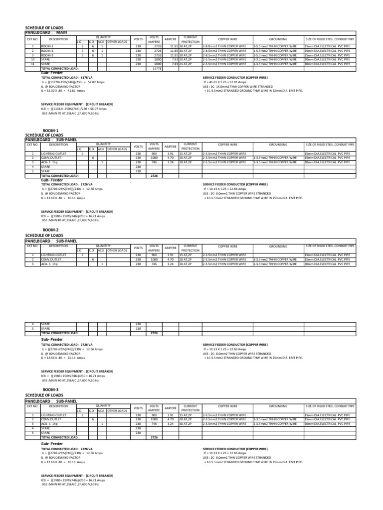 Schedule of Loads | Download Free PDF | Wire | Electrical Equipment