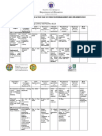 2020 Action Plan Implementation Terminal Report