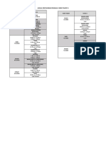 Jadual T5 PP3