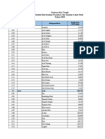 4.data Kanker Payudara Dan Kanker Leher Rahim