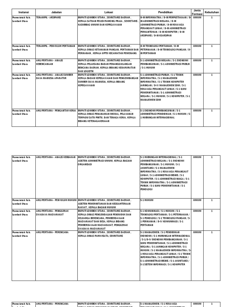 Formasi P3K Teknis | PDF