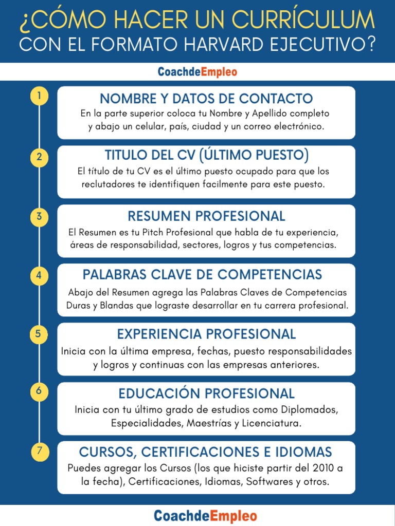 C mo hacer un curr culum con el formato harvard ejecutivo 1 pdf