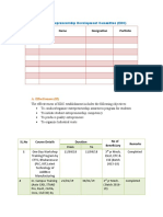 SL - No - Name Designation Portfolio: Entrepreneurship Development Committee (EDC)