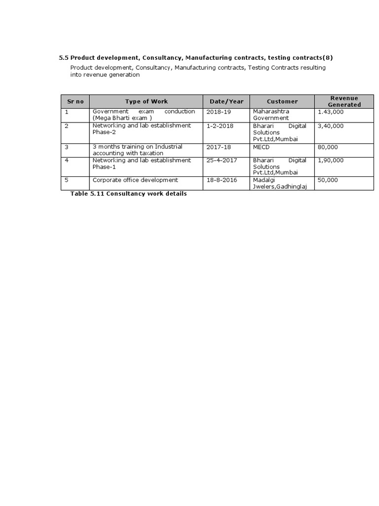 Revenue from Contracts & Consultancy | PDF