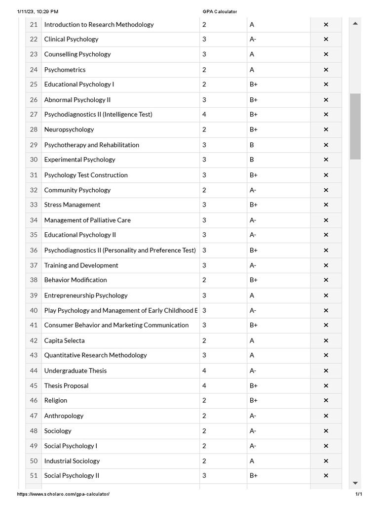 GPA Calculator 2 PDF Psychology Psychotherapy