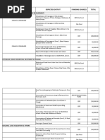 Planning and Budgeting