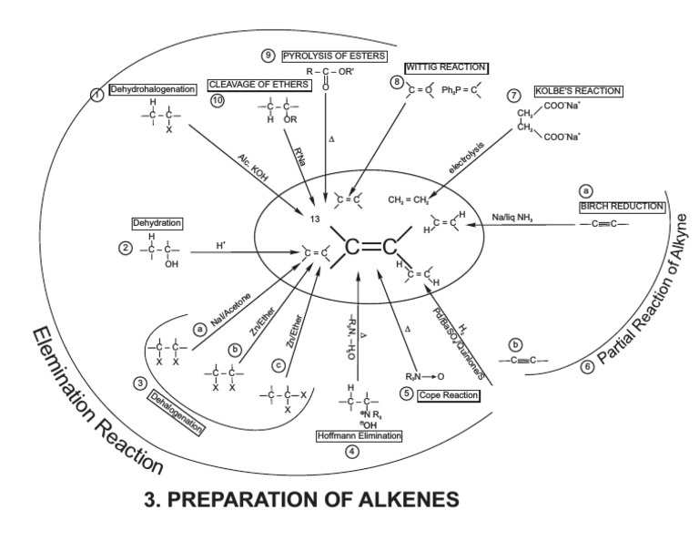 Alkene Preparation | PDF | Molecules | Hydrogen Compounds