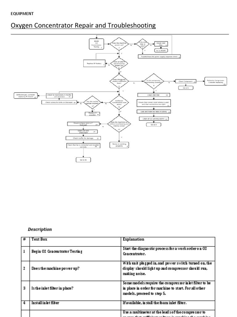 Oxygen Concentrator Repair Guide | PDF | Equipment | Mechanical Engineering