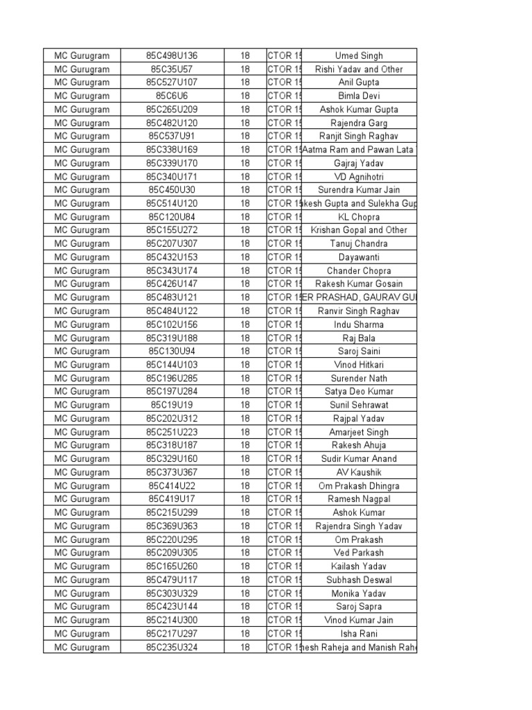 List of property owners in sector 15 1 gurugram including property id