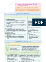 FICHE CM4 Droit Constitutionnel Sciences Po Paris (Marcel Morabito) 