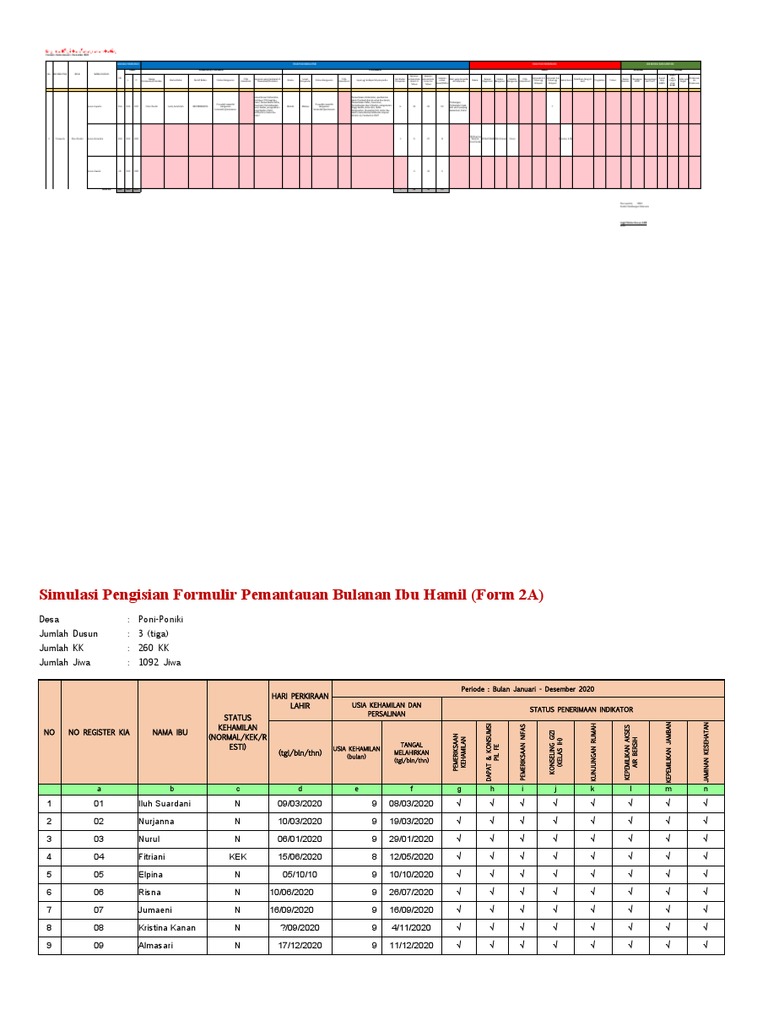 Laporan KPM 2020 | PDF