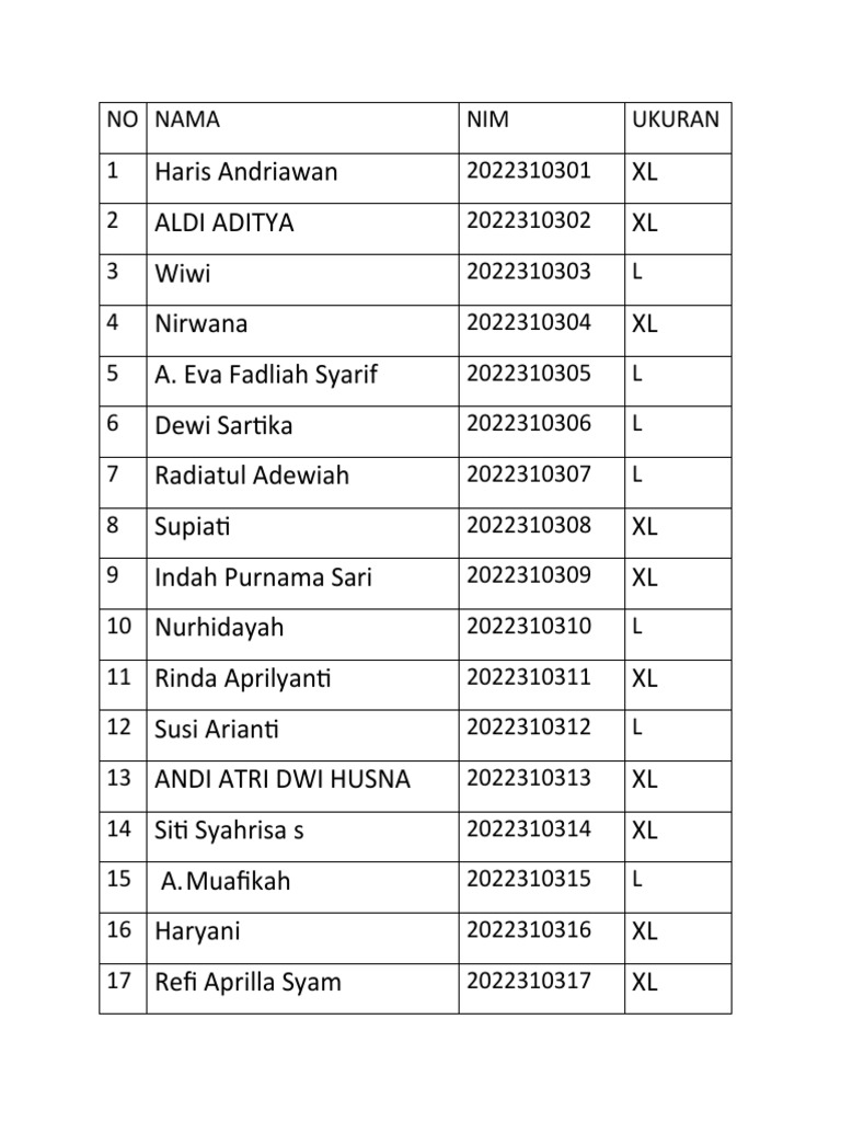 Student Size Distribution List | PDF