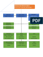 STRUKTUR PENGURUS YAYASAN