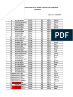 Kunjungan Sehat Sakit BD Eva