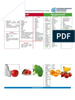 Диета Fodmap