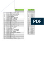 Kelompok Ners Stase KDP 2022-2023