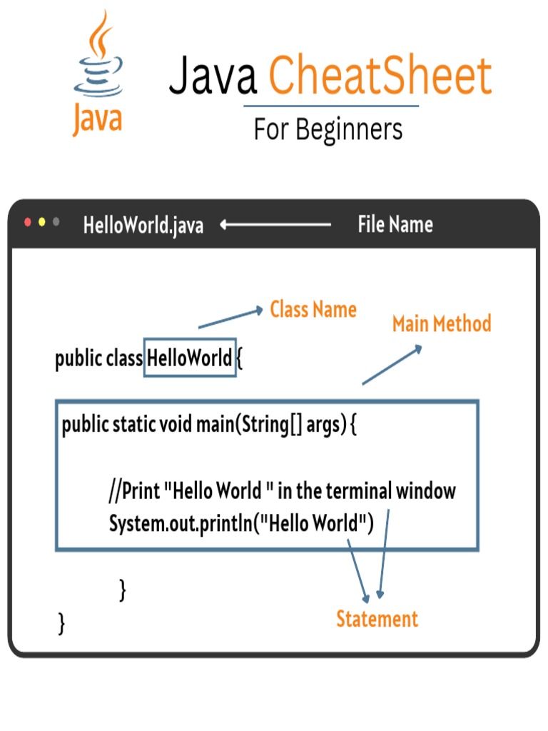 Java Cheat Sheet | PDF | Computer Engineering | Computer Science