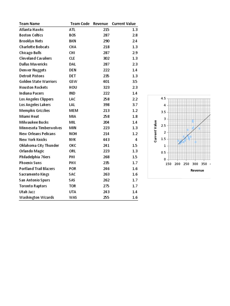 Nba team revenue and current value data pdf