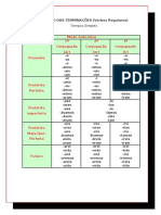 Terminacoes-Verbos-quadro