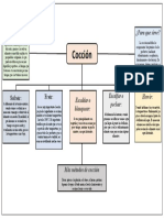 Cocción: Guía completa de los principales métodos para preparar alimentos