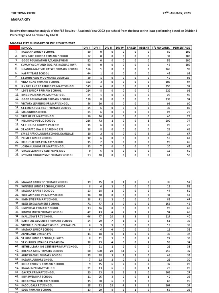 Masaka City Summary of Ple Results 2022 PDF Abrahamic Religions