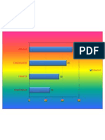 Graphs