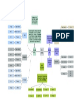 Mapa Conceptual