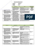 Analisis KI Dan KD