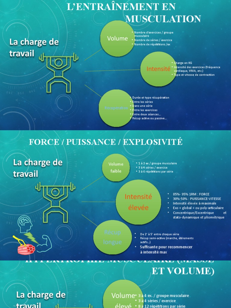 Les secrets de l'entraînement dans les courses hi