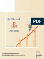 GFSI May 2022 - Infographic - Card 1 - Final