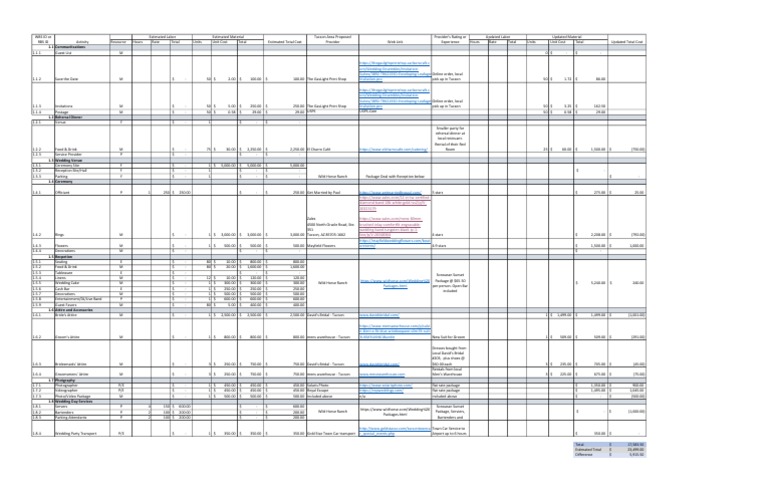 Wedding Resource Acquisition Guide | PDF | Rituals | Social Institutions