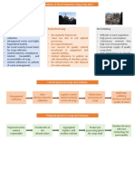 Circular Assignment