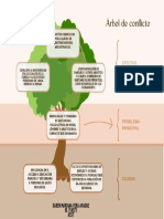 Gráfica Árbol de Problemas Ilustrado Rosa Pastel