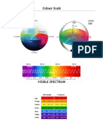 L.A.B. Colour Scale